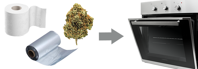 Как ускорить процесс ферментации марихуаны